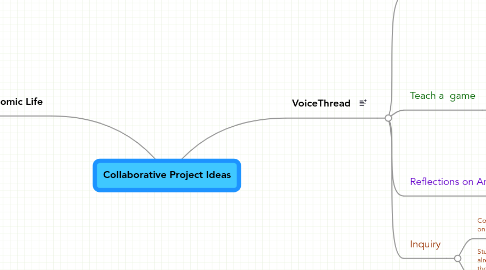 Mind Map: Collaborative Project Ideas