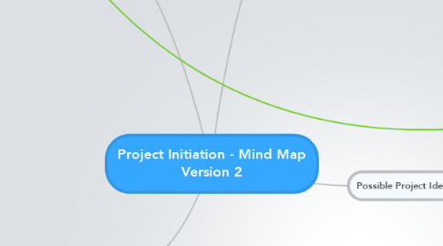 Mind Map: Project Initiation - Mind Map Version 2