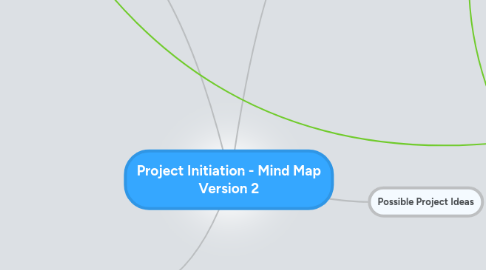 Mind Map: Project Initiation - Mind Map Version 2