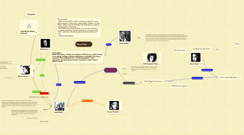 Mind Map: Marvel Noir