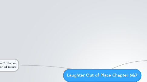 Mind Map: Laughter Out of Place Chapter 6&7