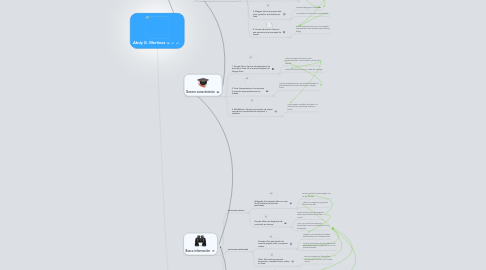 Mind Map: Abdy G. Martínez