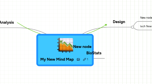 Mind Map: My New Mind Map