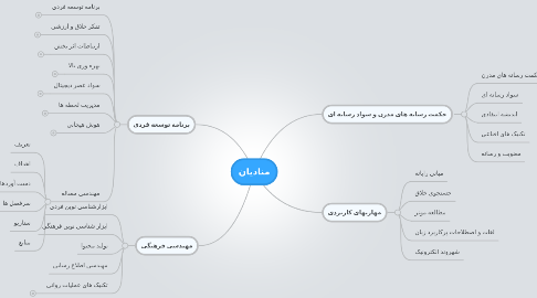 Mind Map: منادیان