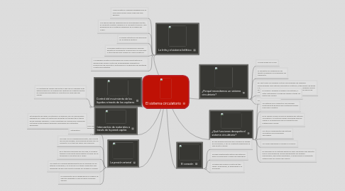 Mind Map: El sistema circulatorio