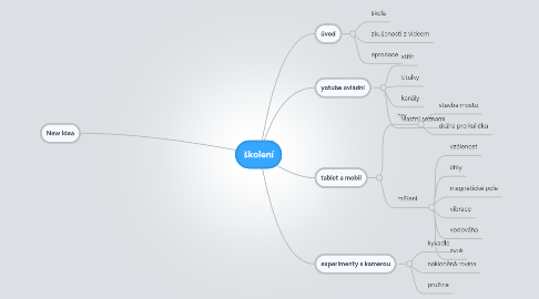 Mind Map: školení