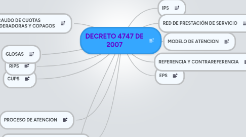 Mind Map: DECRETO 4747 DE 2007