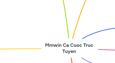 Mind Map: Mmwin Ca Cuoc Truc Tuyen