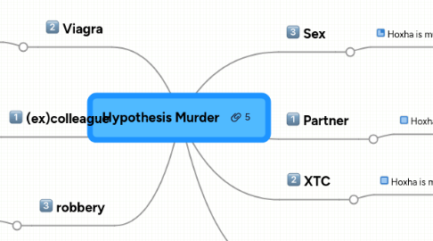 Mind Map: Hypothesis Murder