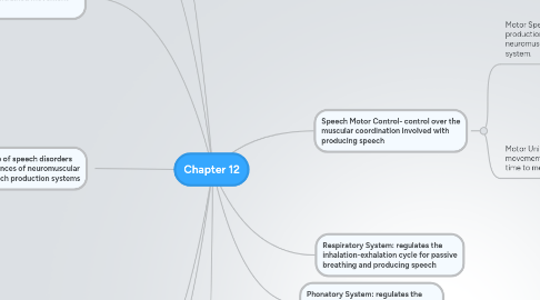 Mind Map: Chapter 12