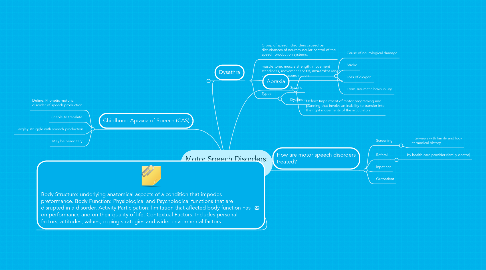 Mind Map: Motor Speech Disorders: Apraxia and Dysarthria