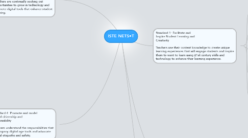 Mind Map: ISTE NETS•T