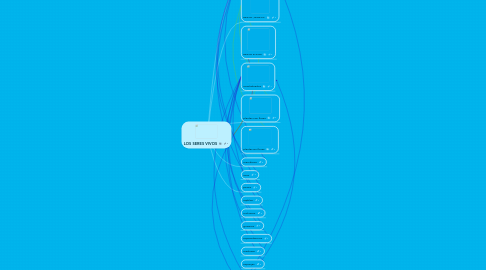 Mind Map: LOS SERES VIVOS