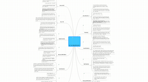 Mind Map: As I Lay Dying Characters