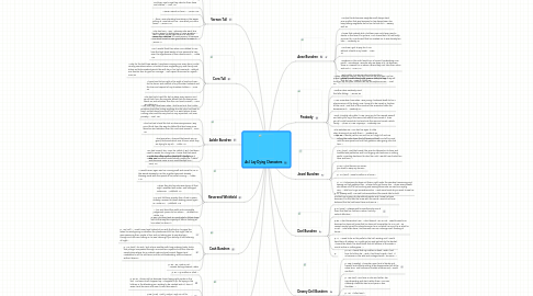 Mind Map: As I Lay Dying Characters