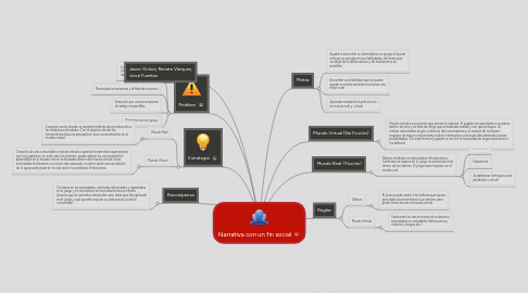 Mind Map: Narrativa con un fin social