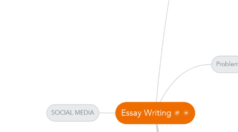Mind Map: Essay Writing