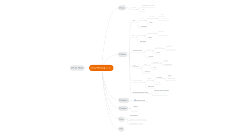 Mind Map: Essay Writing