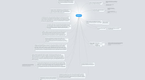 Mind Map: Chapters 15