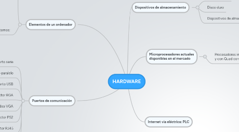 Mind Map: HARDWARE