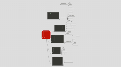 Mind Map: Hardware