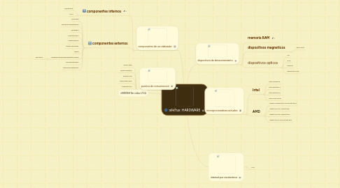 Mind Map: HARDWARE