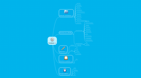 Mind Map: Hardware