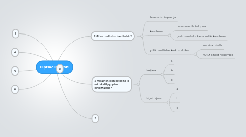 Mind Map: Opiskelutaitoni