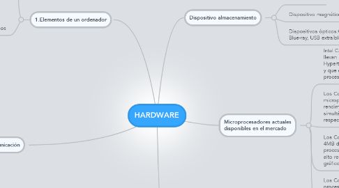 Mind Map: HARDWARE