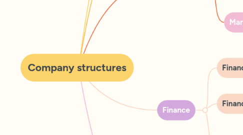 Mind Map: Company structures