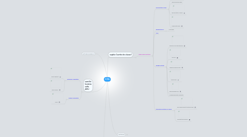 Mind Map: In Situ