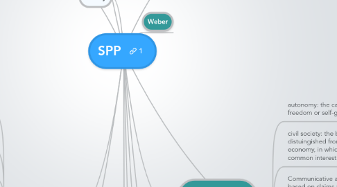 Mind Map: SPP