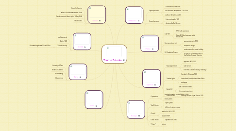 Mind Map: Tour to Estonia