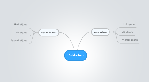 Mind Map: Dukkelise