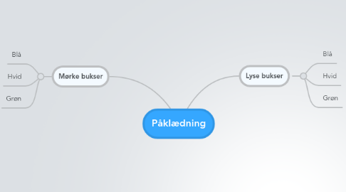 Mind Map: Påklædning