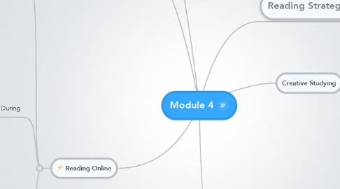Mind Map: Module 4