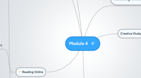 Mind Map: Module 4