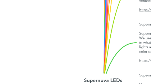 Mind Map: Supernova LEDs
