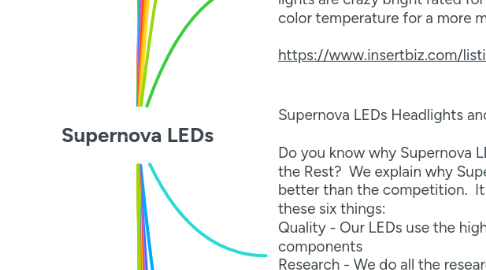 Mind Map: Supernova LEDs