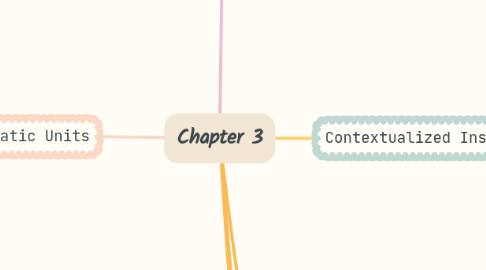 Mind Map: Chapter 3