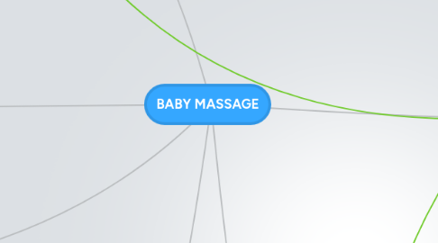 Mind Map: BABY MASSAGE