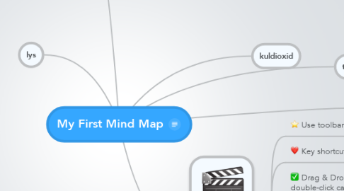 Mind Map: My First Mind Map