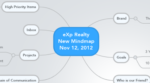 Mind Map: eXp Realty New Mindmap Nov 12, 2012