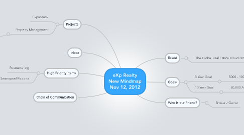 Mind Map: eXp Realty New Mindmap Nov 12, 2012