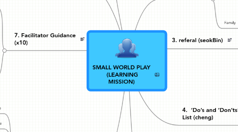 Mind Map: SMALL WORLD PLAY  (LEARNING MISSION)