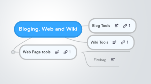 Mind Map: Bloging, Web and Wiki