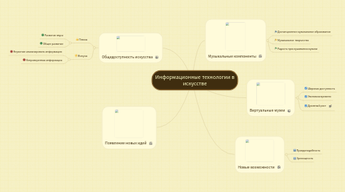 Mind Map: Информационные технологии в искусстве