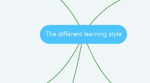 Mind Map: The different learning style