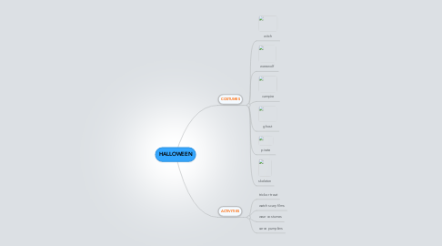 Mind Map: HALLOWEEN