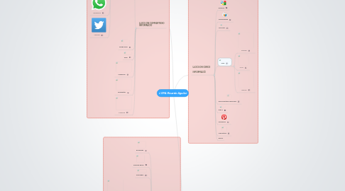 Mind Map: L'EPA Ricardo Aguilar